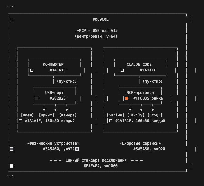 Привет, друзья! Открыв любой репозиторий на GitHub, и прочитав его Readme, во...